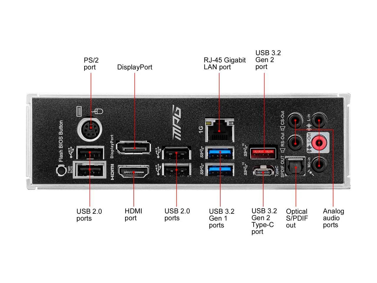 MPG B550 GAMING plus AM4 AMD B550 SATA 6Gb/S USB 3.0 ATX AMD Motherboard